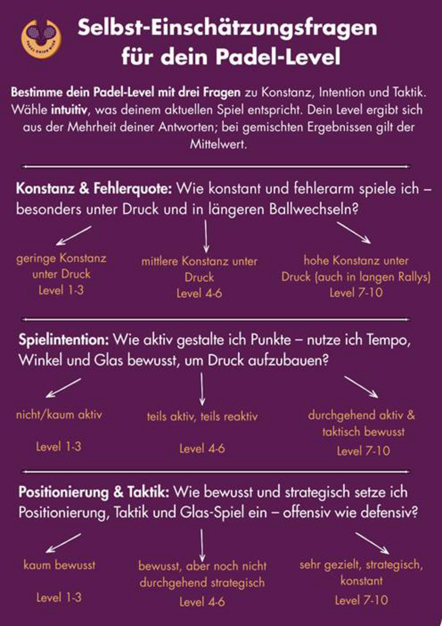 Ein Bild, das Text, Screenshot, Schrift, Karte Menü enthält.
KI-generierte Inhalte können fehlerhaft sein.